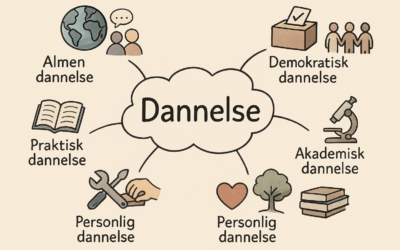 Dannelse – et mangfoldigt og sammenvævet begreb 